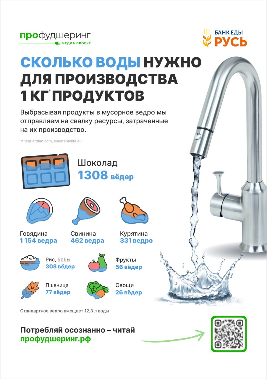 МЕДИА ПРОЕКТ «ПРО ФУДШЕРИНГ» . РАЦИОНАЛЬНОЕ ПОТРЕБЛЕНИЕ ПРОДУКТОВ
